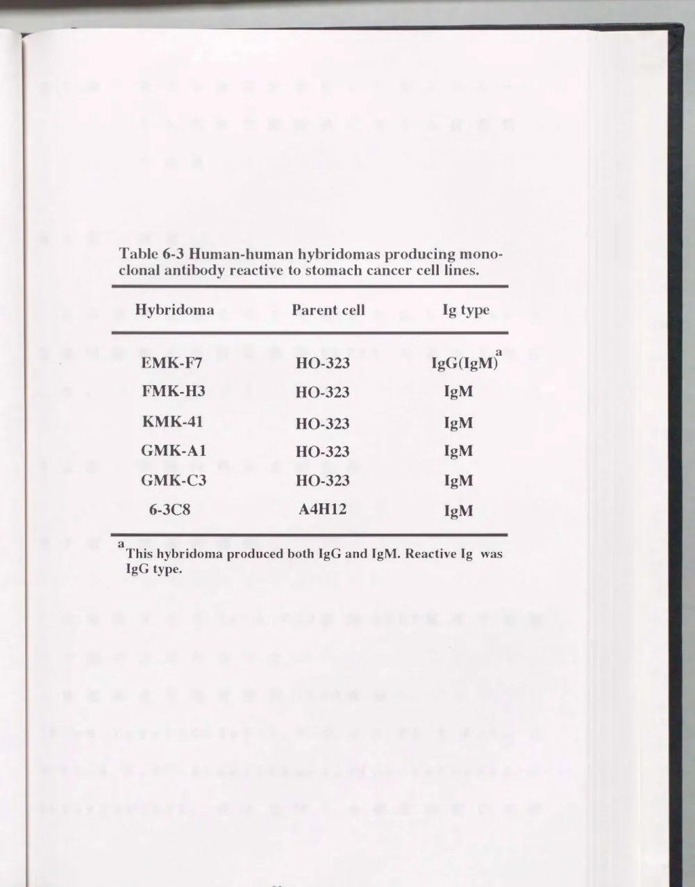 Table 6-3 Human圃human hybridomas producing mono­
