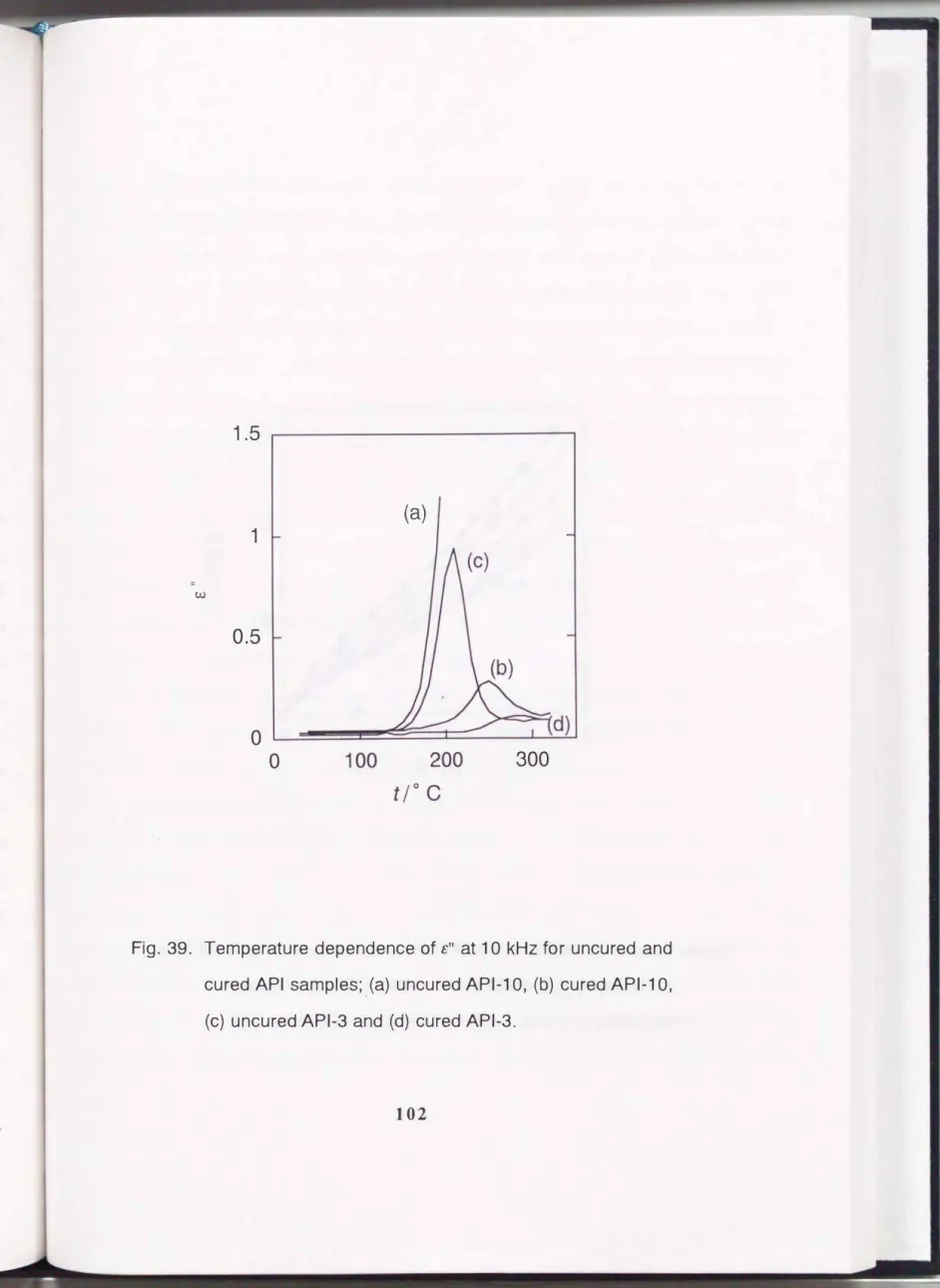 Fig.  39.  Temperature dependence of£&#34;  at  1 0  kHz  for uncured and  cured  API  samples;  (a)  uncured  API-1  0,  (b)  cured  API-1  0,  (c)  uncured  API-3  and (d)  cured  API-3
