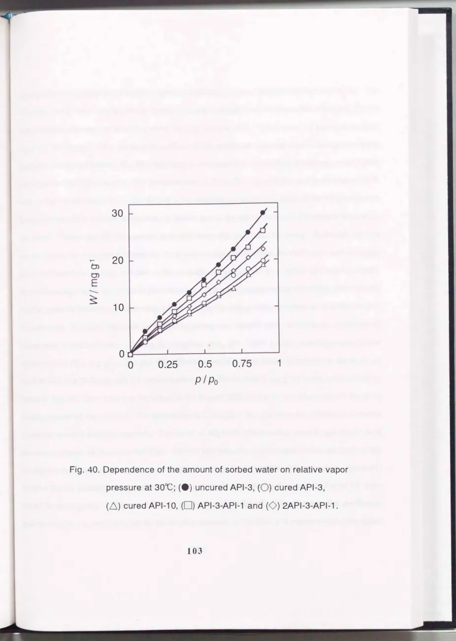 Fig.  40.  Dependence of the amount of sorbed water on relative vapor  pressure at  300C;  (e) uncured  API-3,  (0) cured  API-3, 