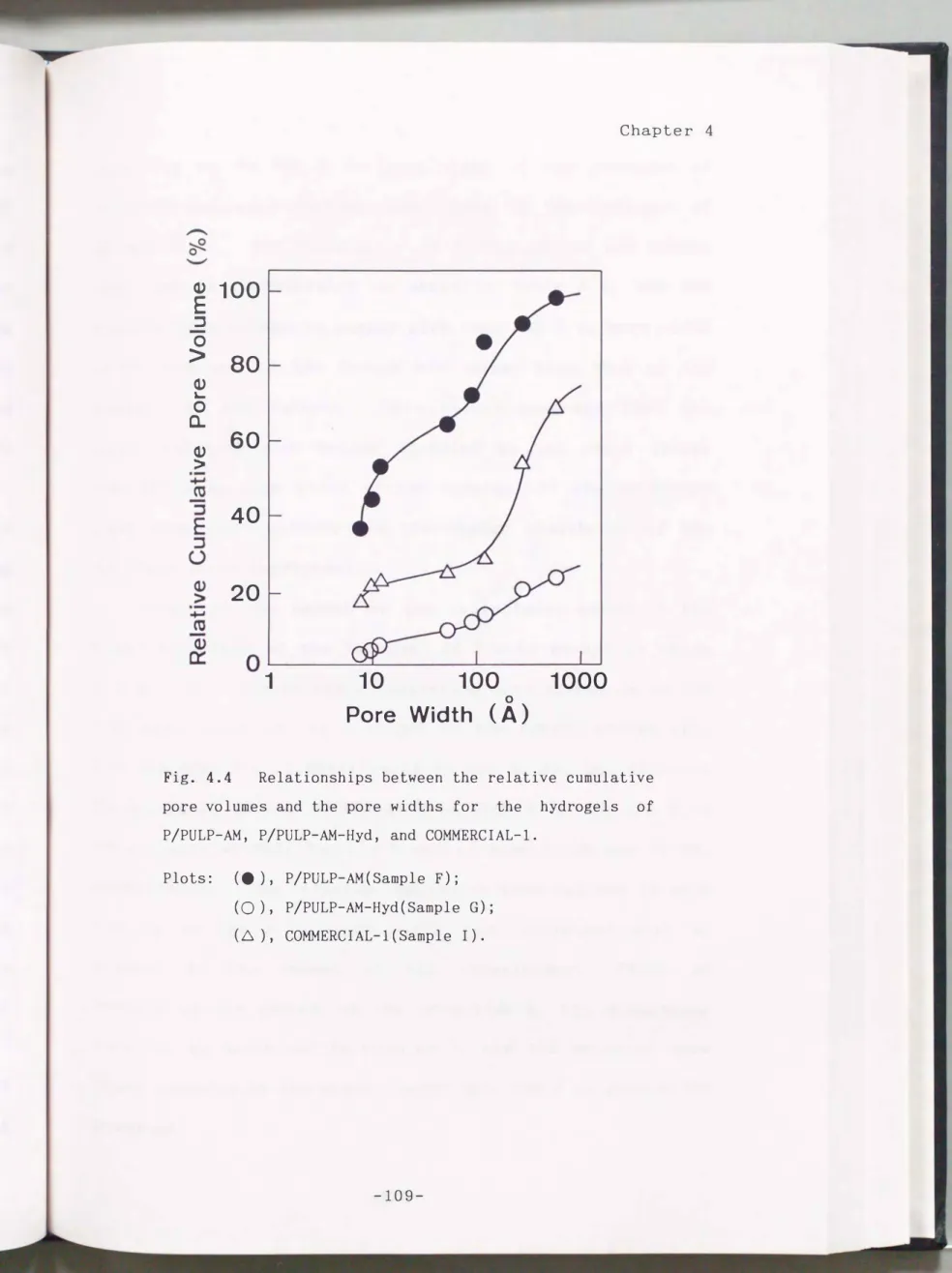 Fig.  4.4  Relationships  between  the  relative  cumulative  pore  volumes  and  the  pore  widths  for  the  hydrogels  of  P/PULP-AM,  P/PULP-AM-Hyd,  and  COMMERCIAL-!