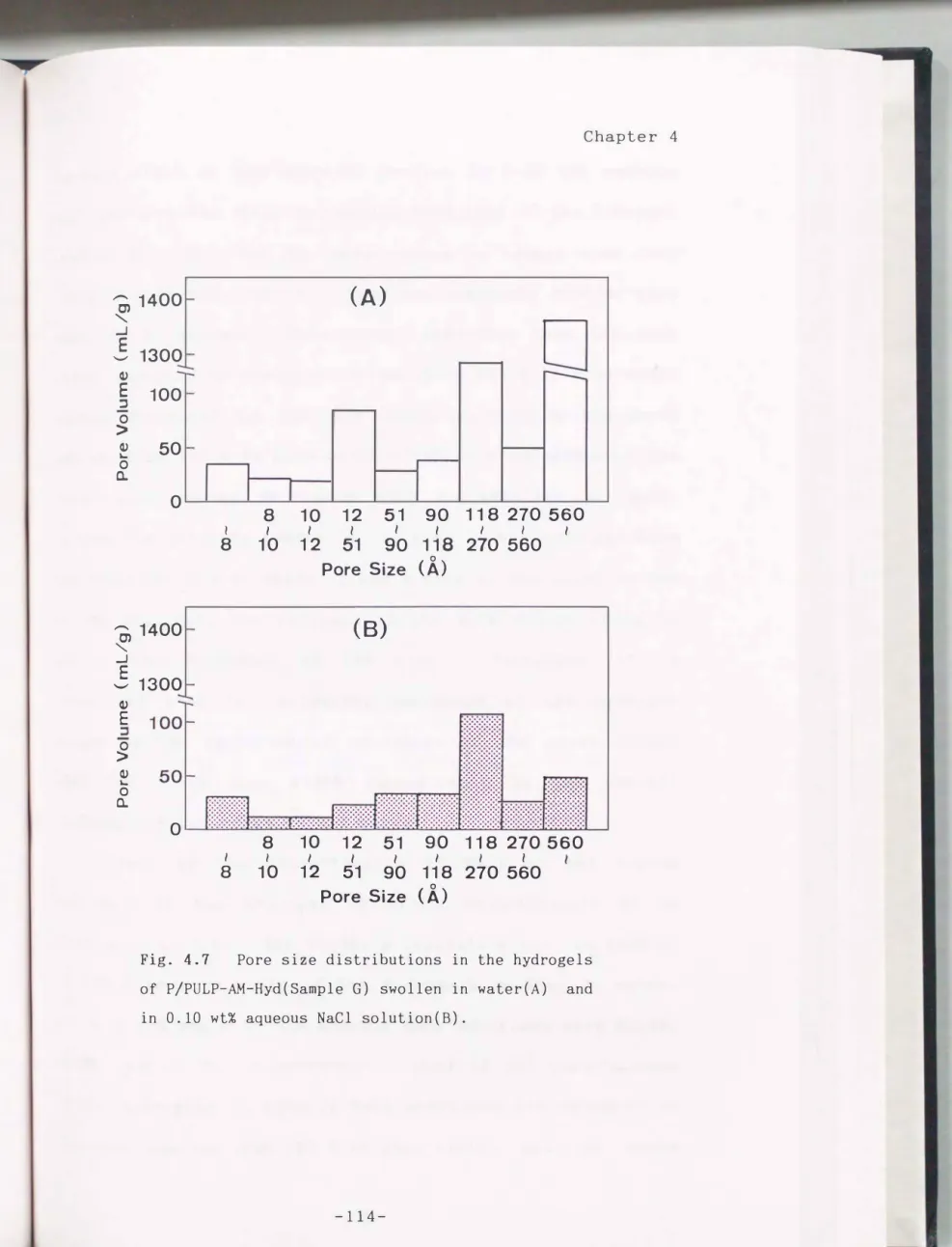 Fig.  4.7  Pore  size  distributions  in  the  hydrogels  of  P/PULP-AM-Hyd(Sample  G)  swollen  in  water(A)  and  in  0.10  wt%  aqueous  NaCl  solution(B)