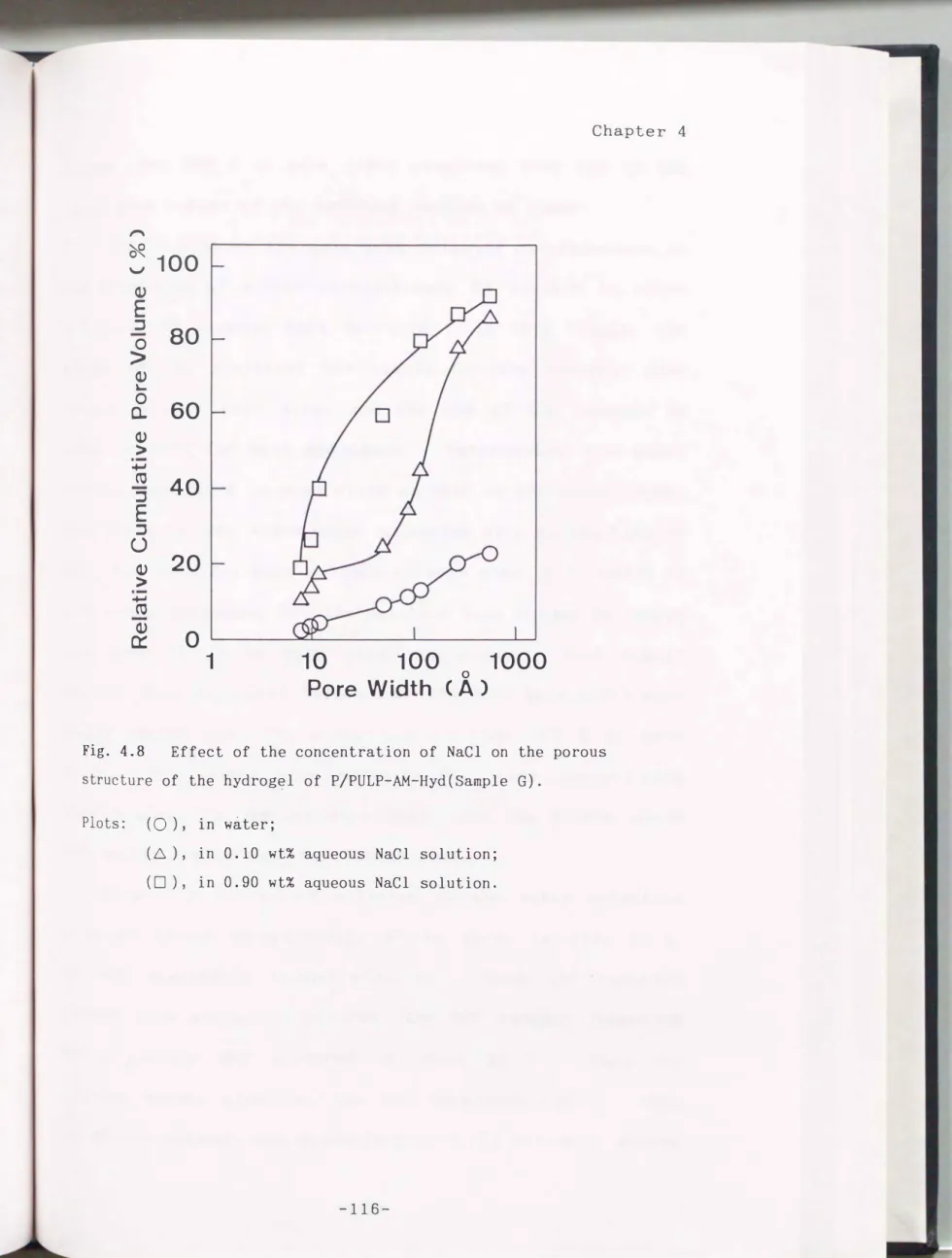 Fig.  4.8  Effect  of  the  concentration  of  NaCl  on  the  porous  structure  of  the  hydrog�l  of  P/PULP-AM-Hyd(Sarnple  G)
