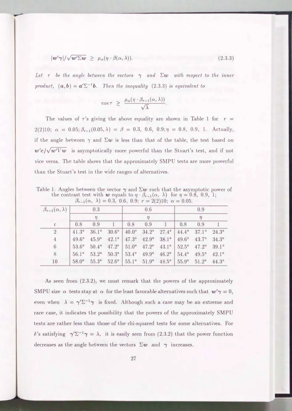 Table  1.  Angle  betw  en  th  vector  1  and  �w  uch  that  th  asymptotic  power  of  the  contrast  te  t  with  w  qual  to  17  ·  f3r-I (a  A)  for  77  =  0