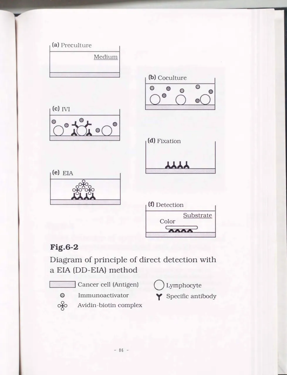 Diagram  of principle  of direct detection with  a  EIA  (DD-EIA)  method 