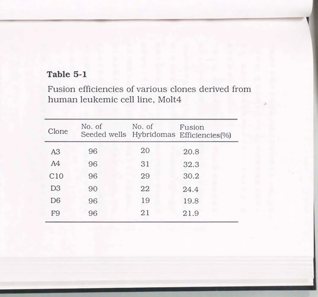 Table  5圃1