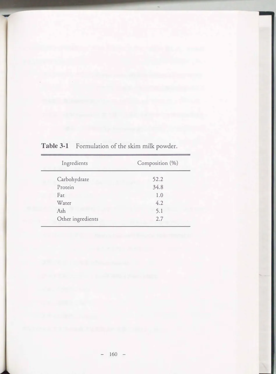 Table  3-1  Formulation  of the skim milk powder.  Ingredients  Carbohydrate  Protein  Fat  Water  Ash  Other ingredients  - 160   -Composition  (0/0) う2.234.8 1.0 4.2 う.12.7 