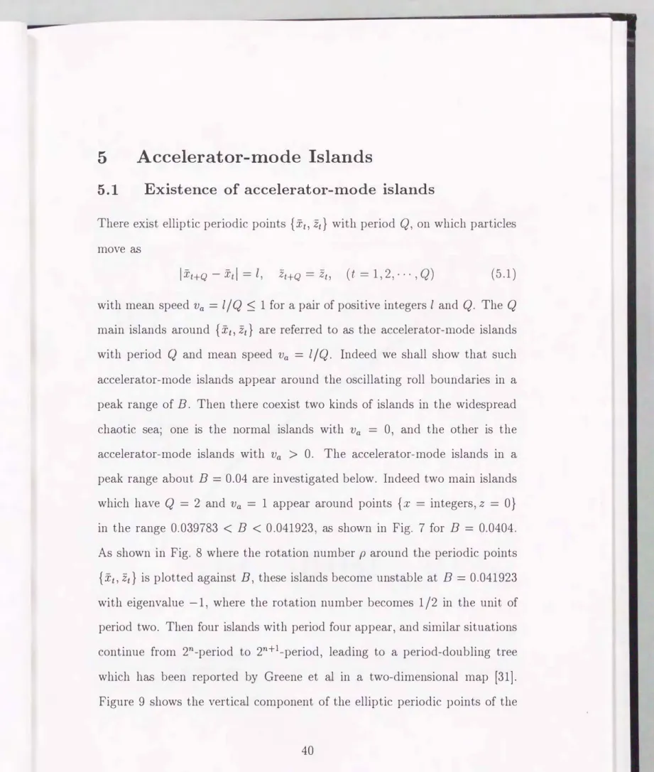 Figure  9  shows  the  vertical  component  of  the  elliptic  periodic  points  of  the 