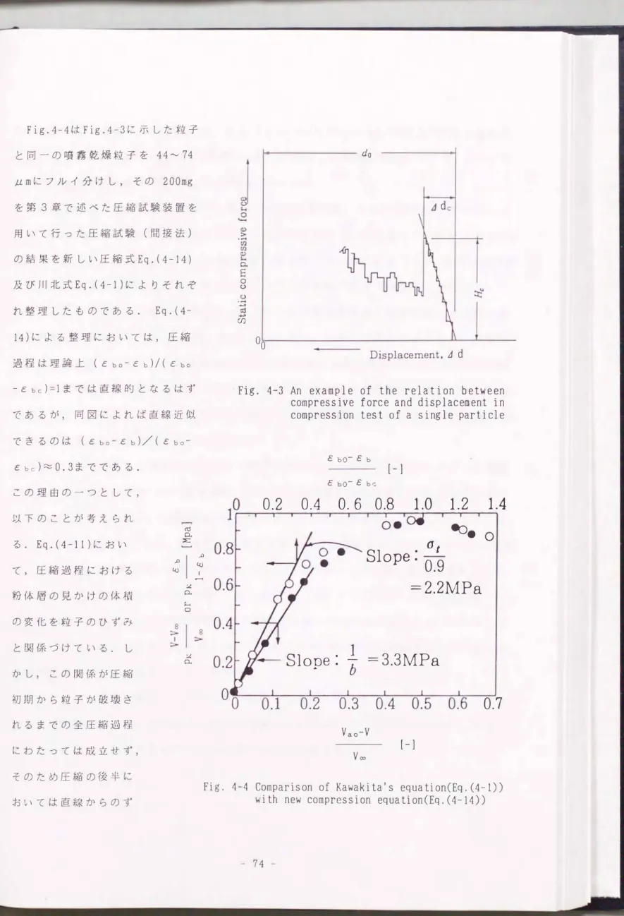 Fig.  4-3  An  example  of  t he  relat ion  between  compressive  force  and  displacement  in  compression  test  of  a  single  parti cle 