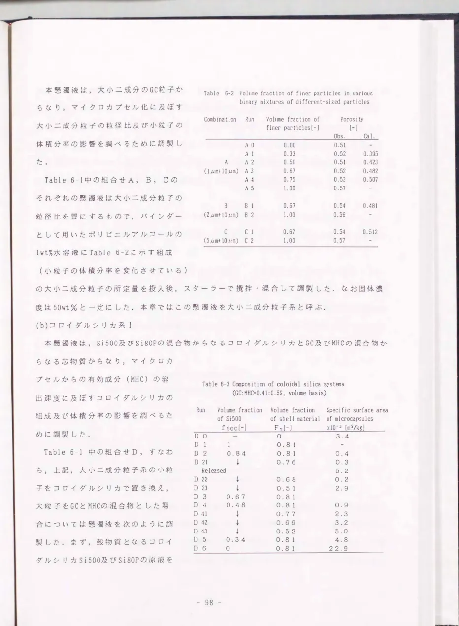 Table  6-2  Volume  frJction  of  finer  particles  in  various  binary  mixtures  of  diffcrent-sized  particles 