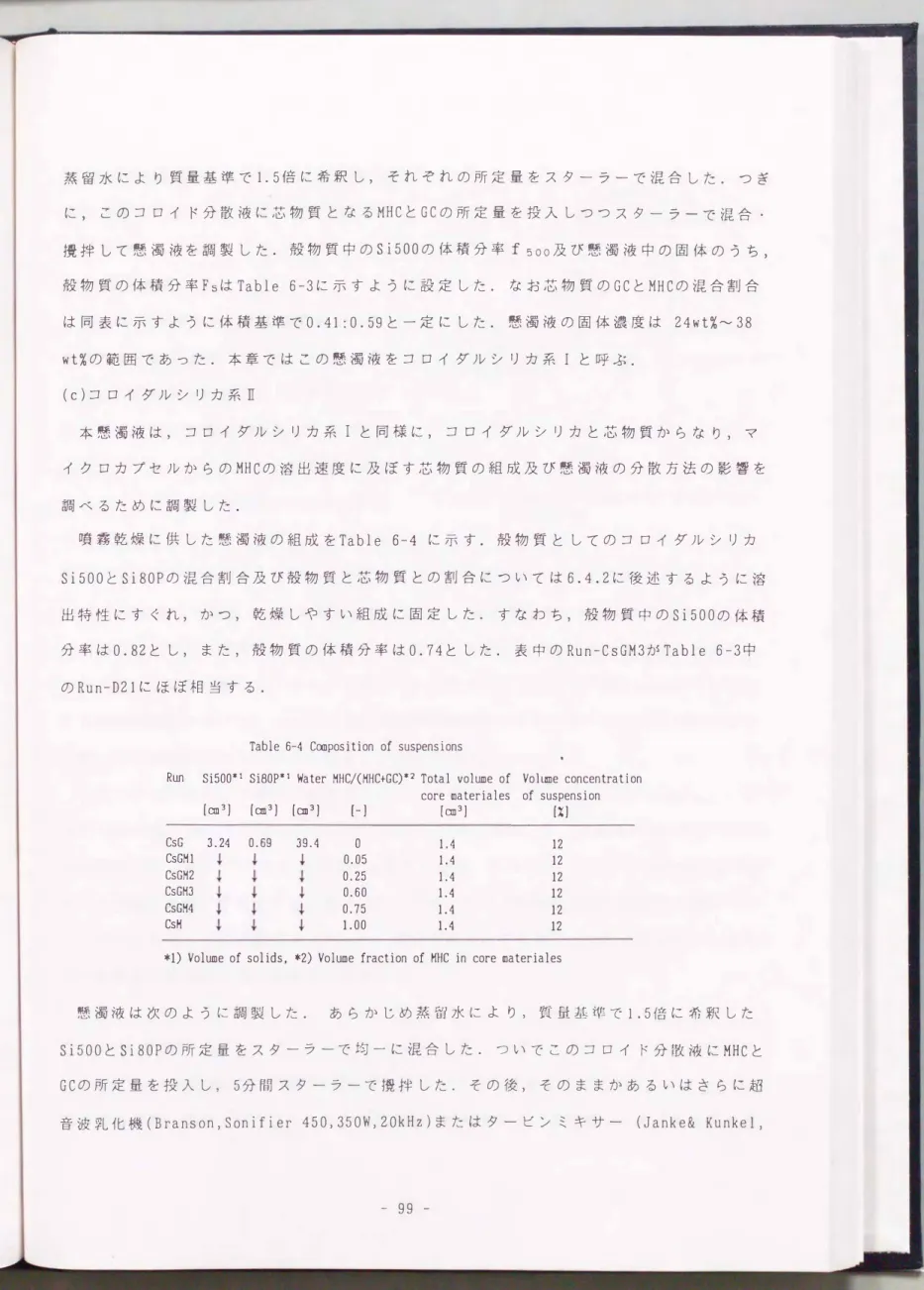 Table  6-4  C叩Iposition of  suspensions 