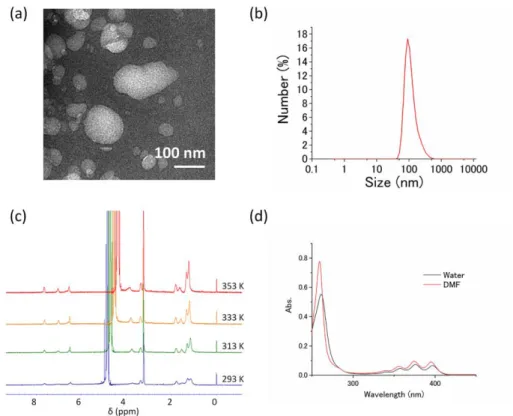 Figure 3-2. (a) Transmission electron microscopy (TEM) image of  A2. The 1 mM aqueous solution  of A2 was cast on a TEM grid, and the sample was post-stained with aqueous 2 wt% uranyl acetate