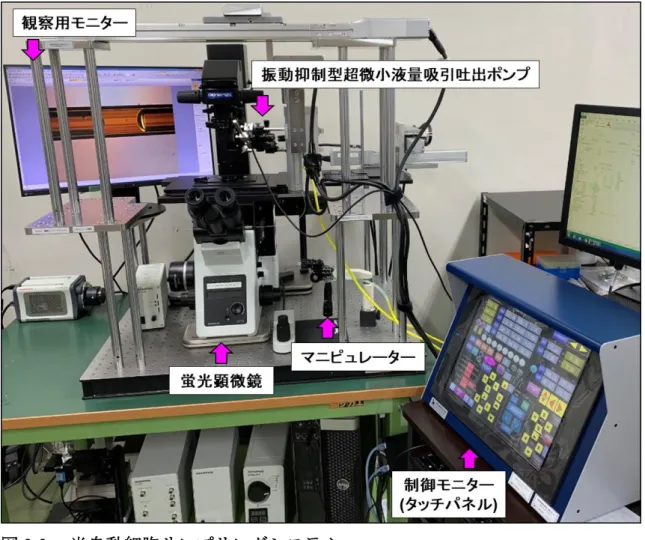 図 3-3.  半自動細胞サンプリングシステム． 