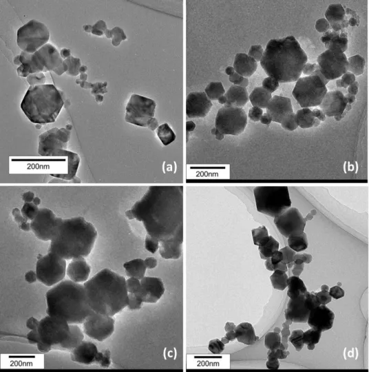 Fig. 3-4 Representative TEM images of the LiMn 2 O 4  nanoparticles prepared under different O 2  flow rates: 
