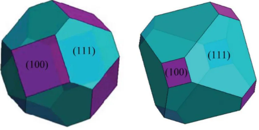 Fig. 3-9 Equilibrium nanoparticle shape of the LiMn 2 O 4  spinel from first-principles calculations