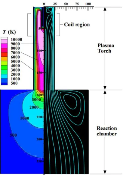 Fig. 1-2 Temperature distribution of induction thermal plasmas. 
