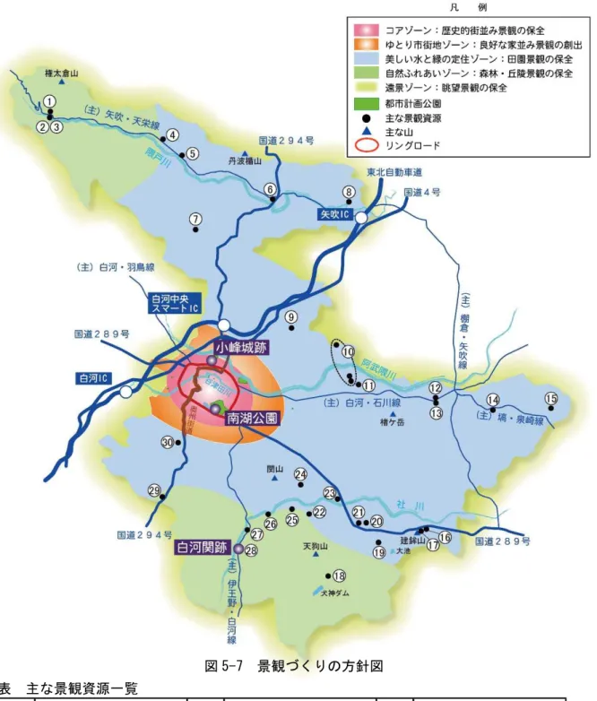 図 5-7  景観づく の方 図  表  主 景観資源一覧  番号 名称 番号 名称 番号 名称 聖ヶ岩 借宿廃寺跡 自生地 聖ヶ岩 森 小滝 清水 峰全院ン ン 山藤 聖ヶ岩 清流 う 木 社田 五葉松 天神乳銀杏ン ン 満徳寺 桜 硯石磨崖三十三観音ン ン ン ン 夫婦岩 石原 桜 和泉式部庵跡 化粧 井 町屋 二本 槻 月夜見 桜 中野 高野槇 飯土用一里塚 建鉾山祭祀遺跡 庄司戻 桜 弁天岩 金光山清水寺 菩提樹 従二位 杉 大和田 清水 黒崎磨崖三十三観音ンン ン ン 境 明神