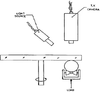 Fig. 1-10  The observation method of a contact area using ball / disk test apparatus  24)
