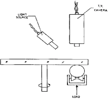 Fig. 1-10  The observation method of a contact area using ball / disk test apparatus  24)