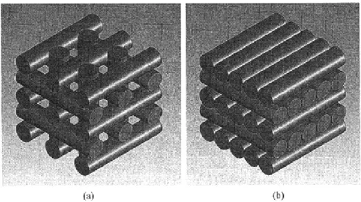 Fig. 1-25    Two fiber arrangements for their maximum fiber-volume fraction,    (a) the orthogonal arrangement，(b) the perpendicular arrangement  63)