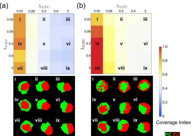 Figure 7. The effects of PC and EC surface softness on PC wrapping in two different adhesive conditions in CPM