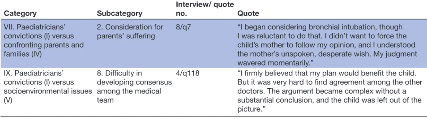 Table 4  Representative dilemmas harbouring the interaction between different categories Category Subcategory Interview/ quote 
