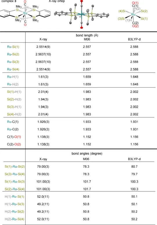 Table III-2  ルテニウム錯体 III-3 のＸ線結晶解析結果及び構造最適化計算結果 