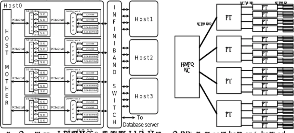 図  3  市販 PCI express スイッチ BOX を用いた結合方法（左：旧，右：新） 