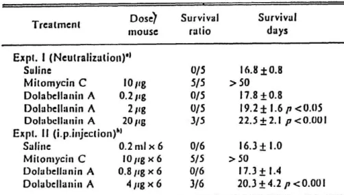Table 7  Target  Cell  Specificity  of  Dolabcllanin  P