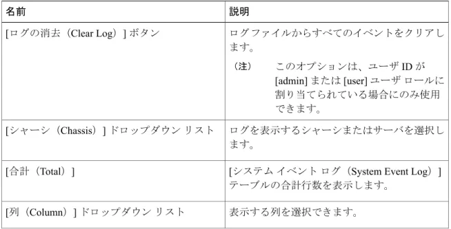 表 7：[アクション（Actions）] 領域 説明名前 ログ ファイルからすべてのイベントをクリアし ます。 このオプションは、ユーザ ID が [admin] または [user] ユーザ ロールに 割り当てられている場合にのみ使用 できます。（注）[ログの消去（Clear Log）]ボタン ログを表示するシャーシまたはサーバを選択し ます。[シャーシ（Chassis）]ドロップダウン リスト
