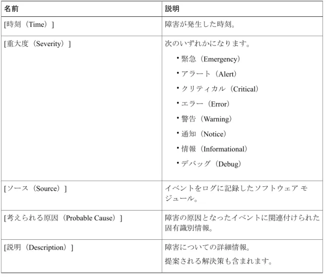表 4：[障害履歴（Faults History）] 領域 説明名前 障害が発生した時刻。 [ 時刻（ Time ） ] 次のいずれかになります。 • 緊急（ Emergency ） • アラート（ Alert ） • クリティカル（Critical） • エラー（Error） • 警告（ Warning ） • 通知（ Notice ） • 情報（Informational） • デバッグ（Debug）[重大度（Severity）] イベントをログに記録したソフトウェア モ ジュール。[ソース（Sourc