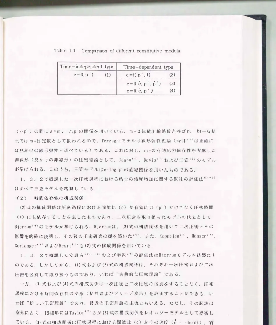 Table  1.1  Comparison  of  different  constitutive  models 