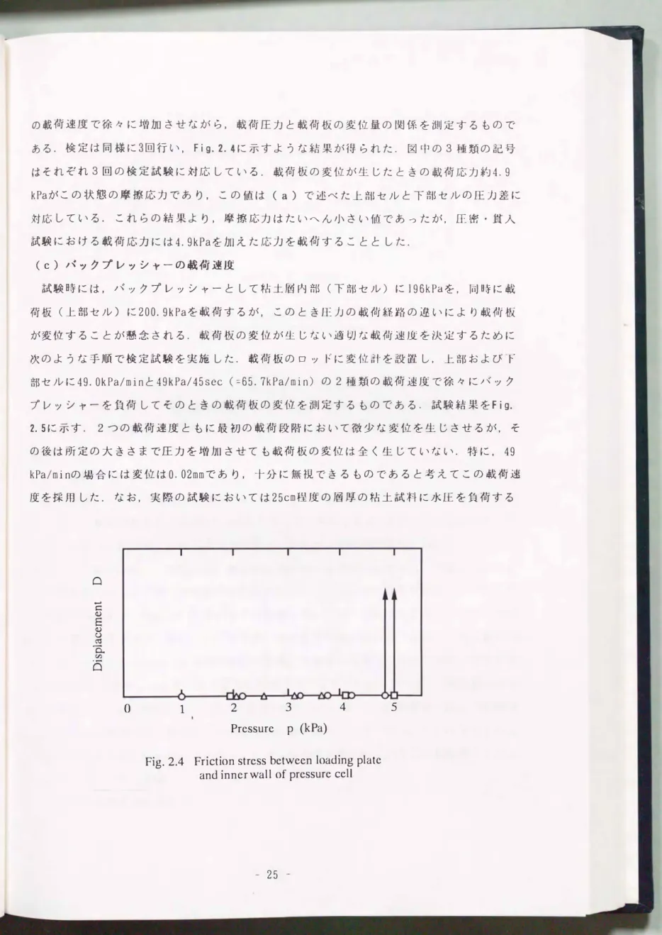 Fig.  2.4  Friction stress  between loading plate  and inner wall of pressure cell 