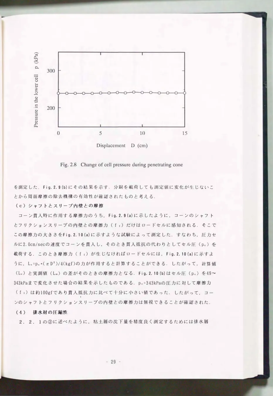 Fig.  2.8  Change of cell pressure during penetrating cone 