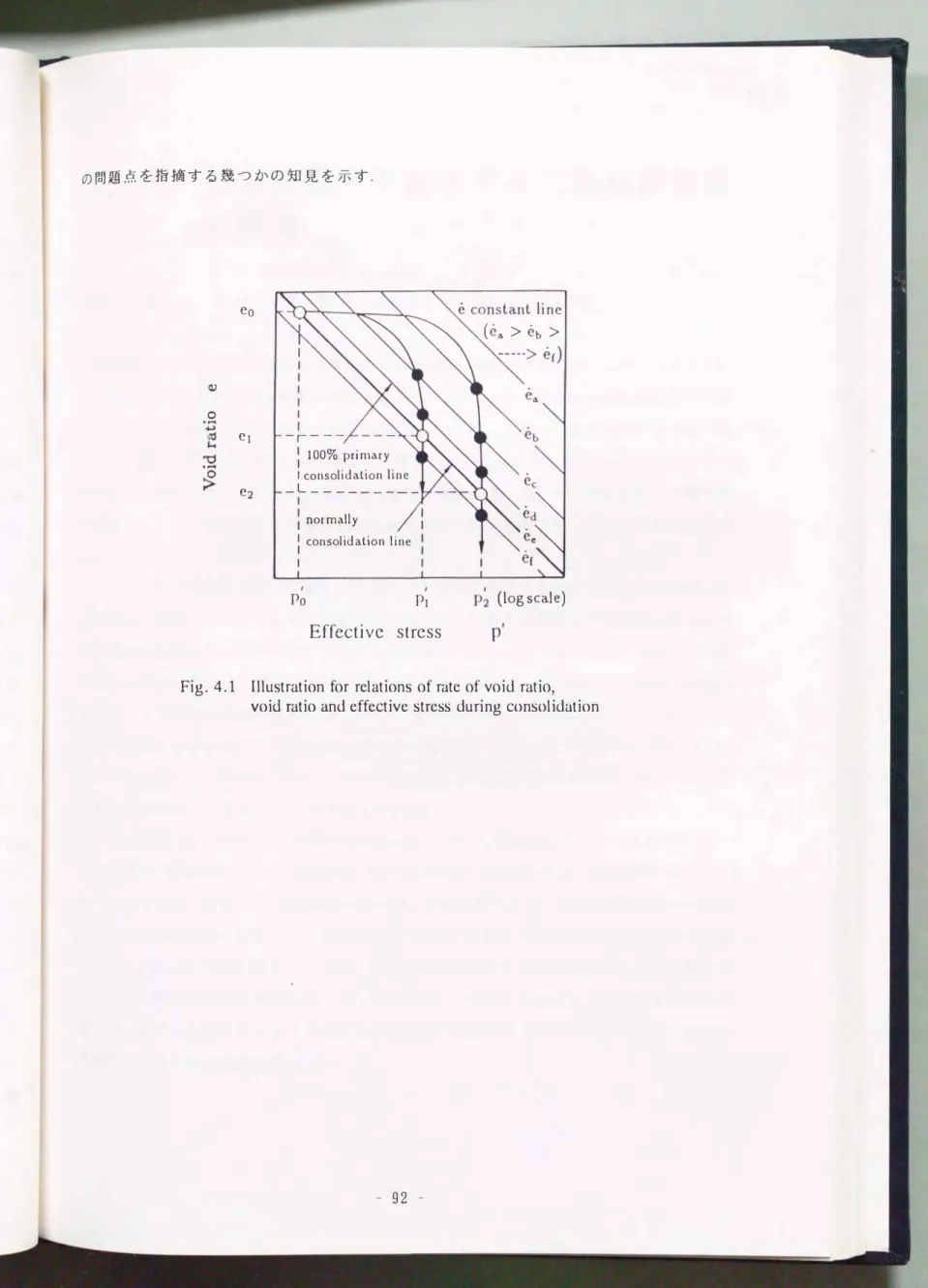 Fig.  4.1  Illustration for  relations  of  rate of  void ratio， 