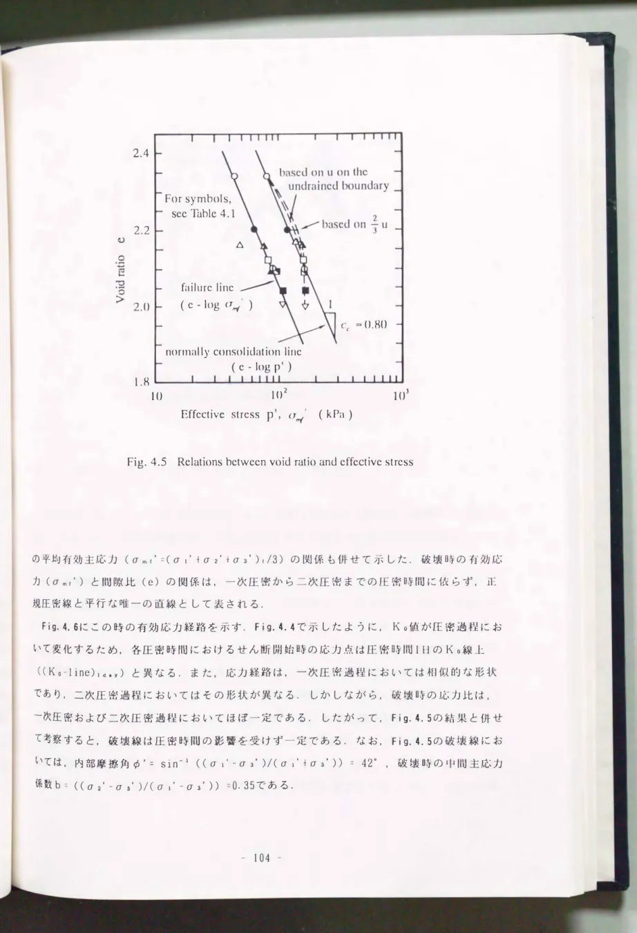Fig.  4.5  Relations between void  ratio and effective stress 