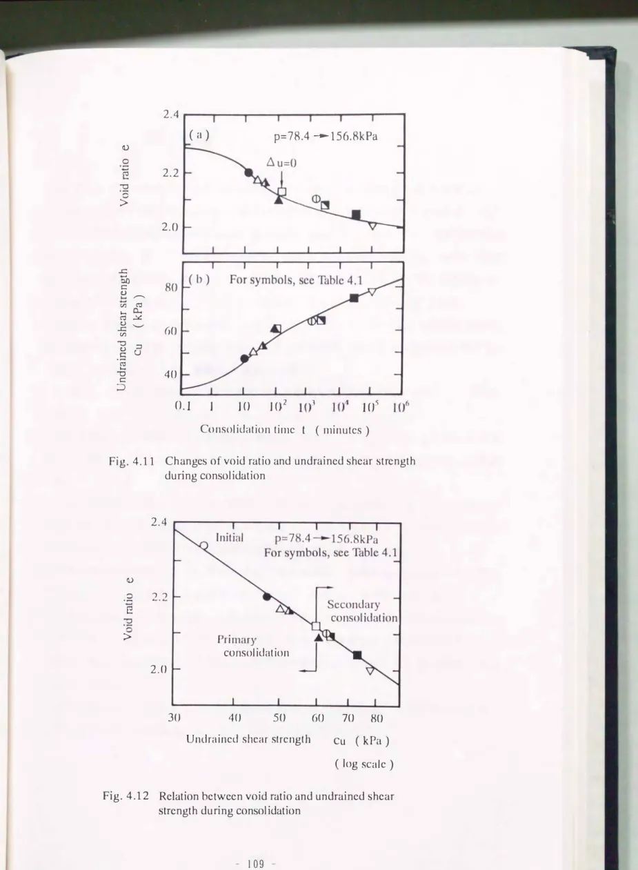 Fig.  4.11  Changes  of void ratio and  undrained  shear  strength  during consol idation 