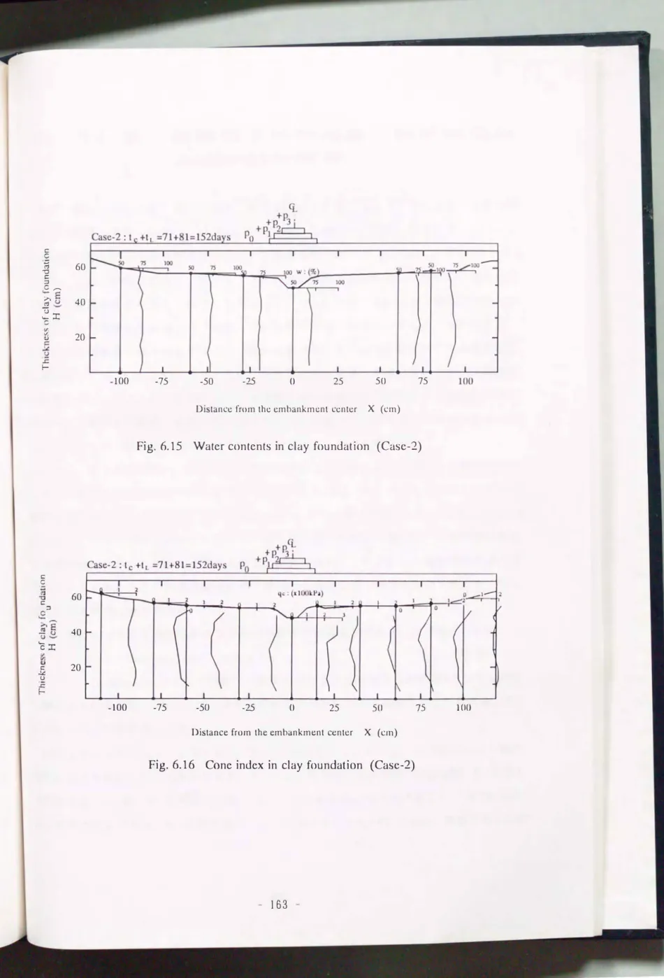 Fig.  6.15  Water  contents  in  clay  foundation  (Case-2) 