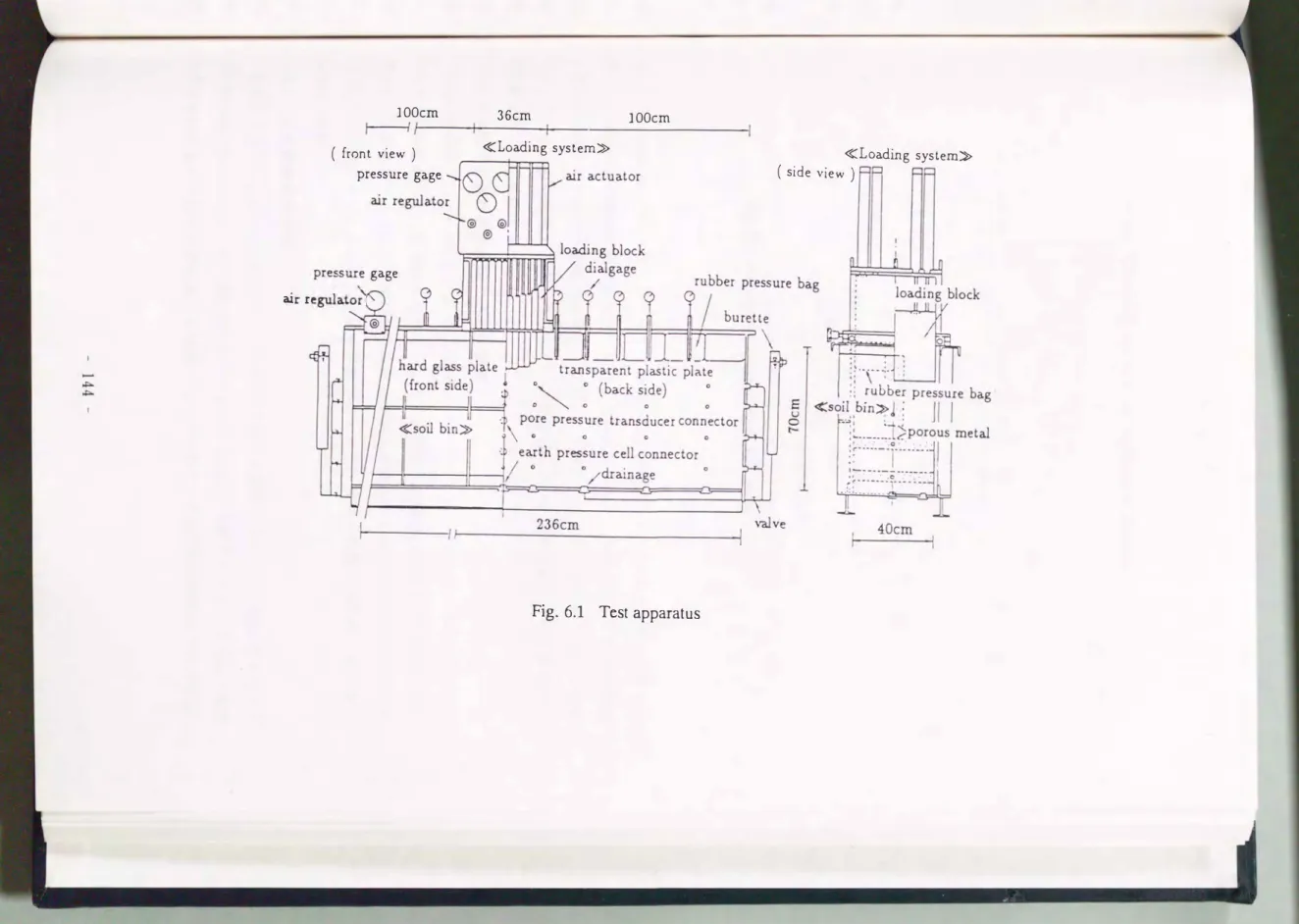 Fig.  6.1  Test  apparatus 