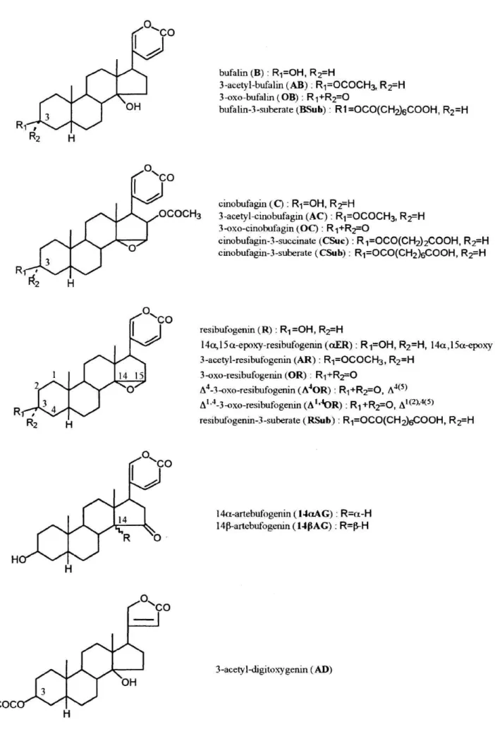 Figure  1.  Structures  of  Bufadienolide  Derivatives  and  Isomers.