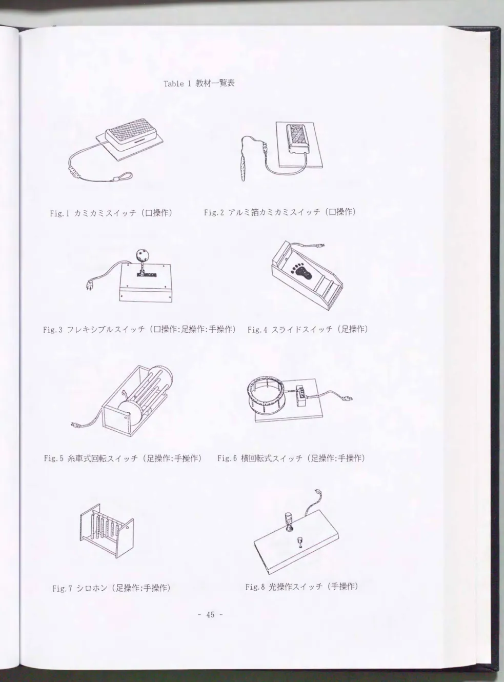 Table  1教材一覧表 Fig. 1カミカミスイッチ(口操作) Fig.2アルミ箔カミカミスイッチ(口操作) Fig.3フレキシプルスイッチ(口操作;足操作;手操作) Fig.4スライドスイッチ(足操作) Fig.5糸車式回転スイッチ(足操作;手操作) Fig.6横回転式スイッチ(足操作;手操作) Fig.7シロホン(足操作;手操作) Fig.8光操作スイッチ(手操作) - 45  