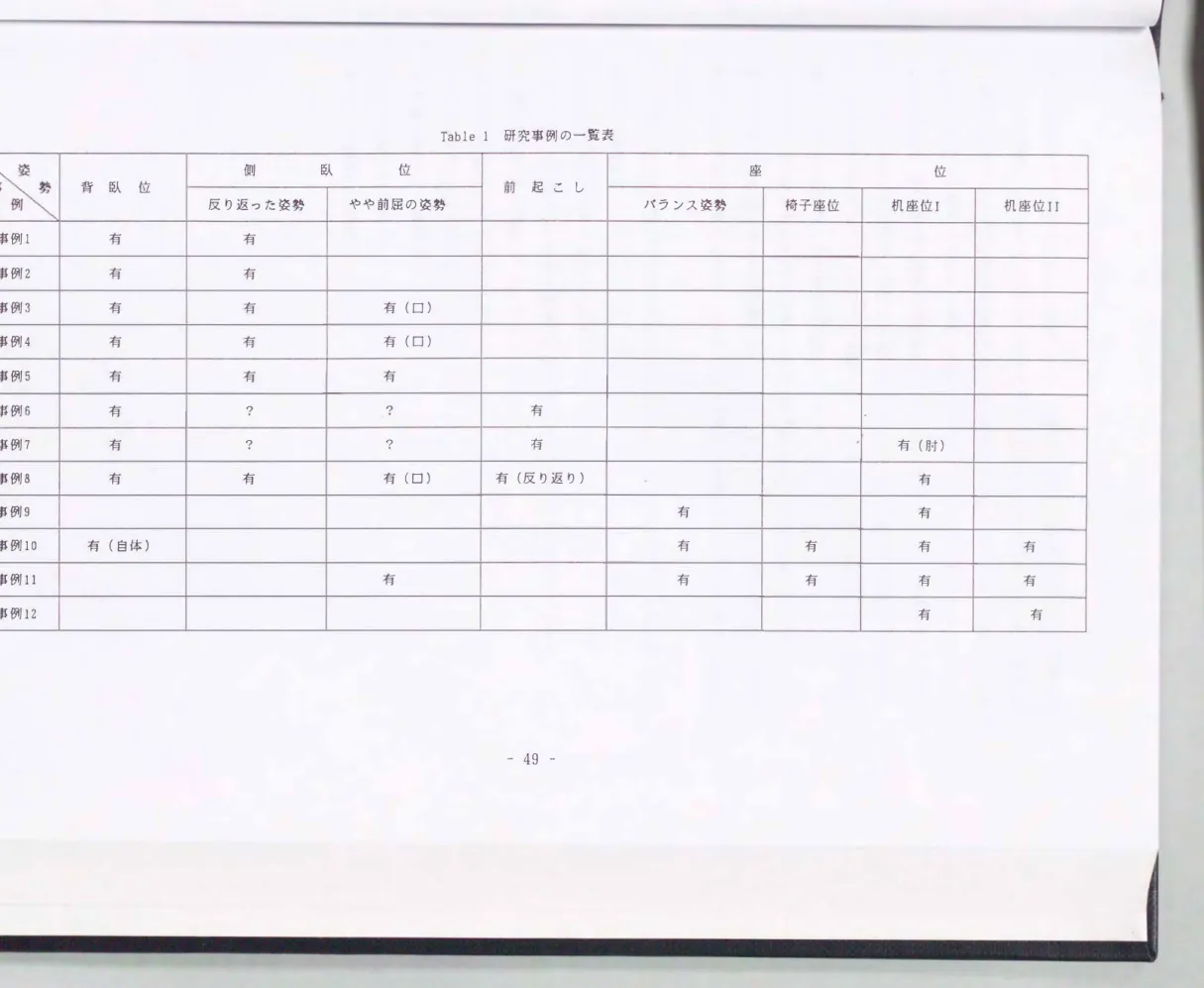 Table  1  研究事例の一覧表