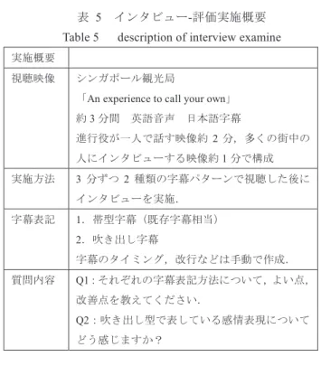 Table 5 description of interview examine ᐇ᪋ᴫせ