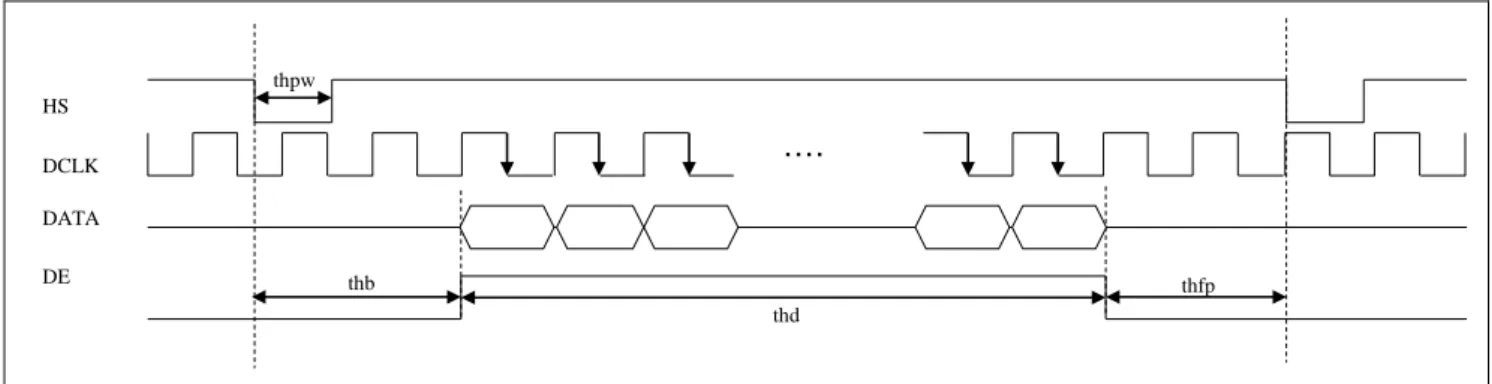 図  5-9 Horizontal input timing diagram 