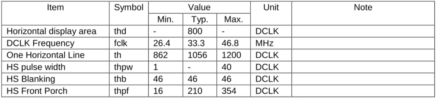 表  5-3 Horizontal imput timing 