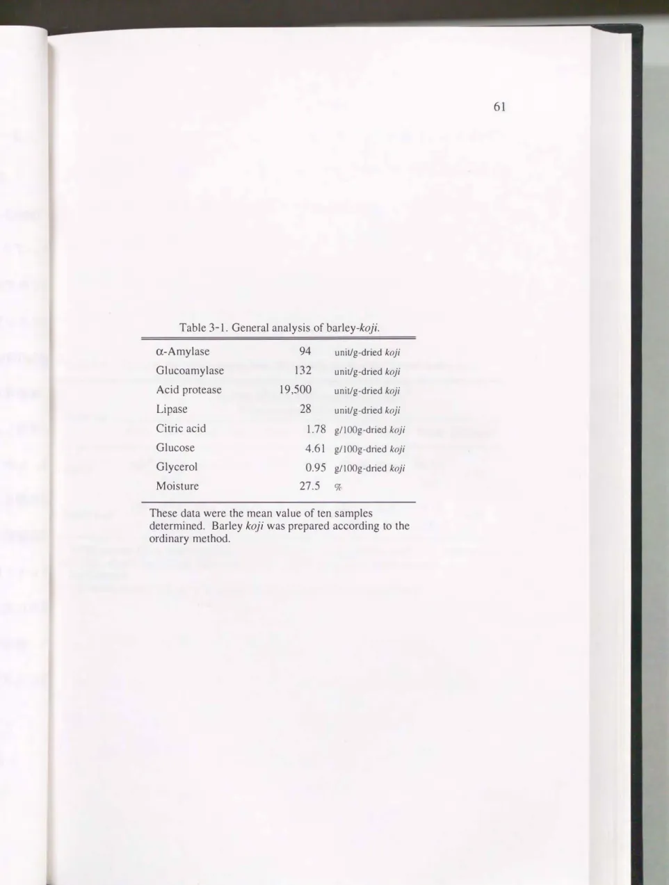 Table  3-1.  General analysis of barley-koji. 