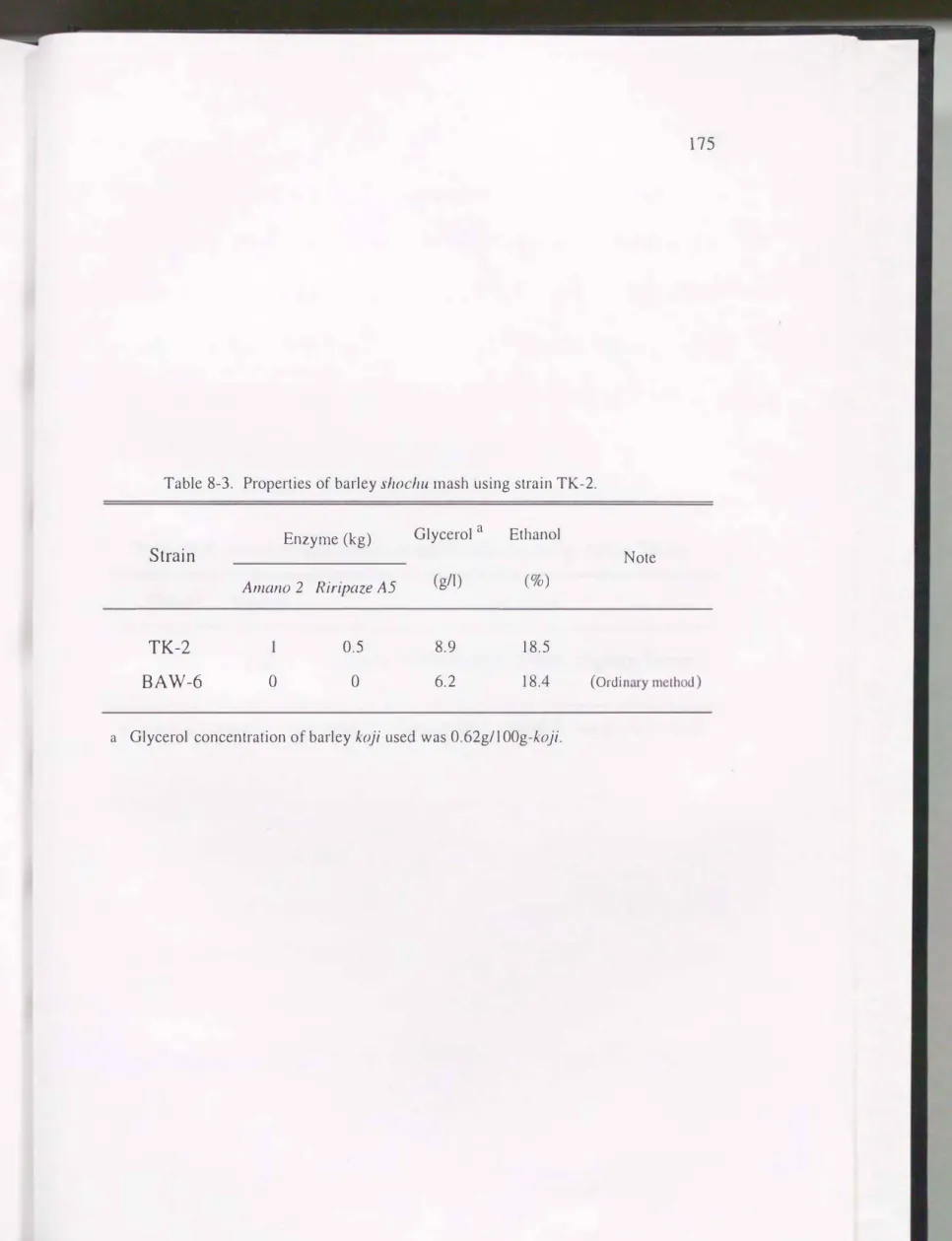 Table 8-3.  Properties  of barley shochu  mash  using  strain TK-2. 