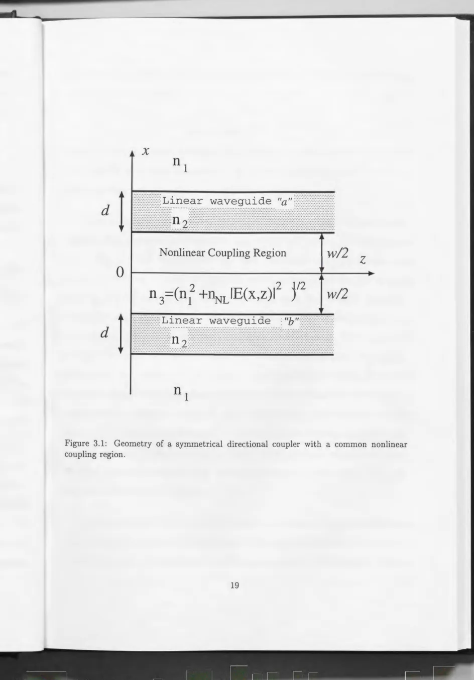 Figure  3.1:  Geometry  of  a  symmetrical  directional  coupler  with  a  common  nonlinear  coupling  region