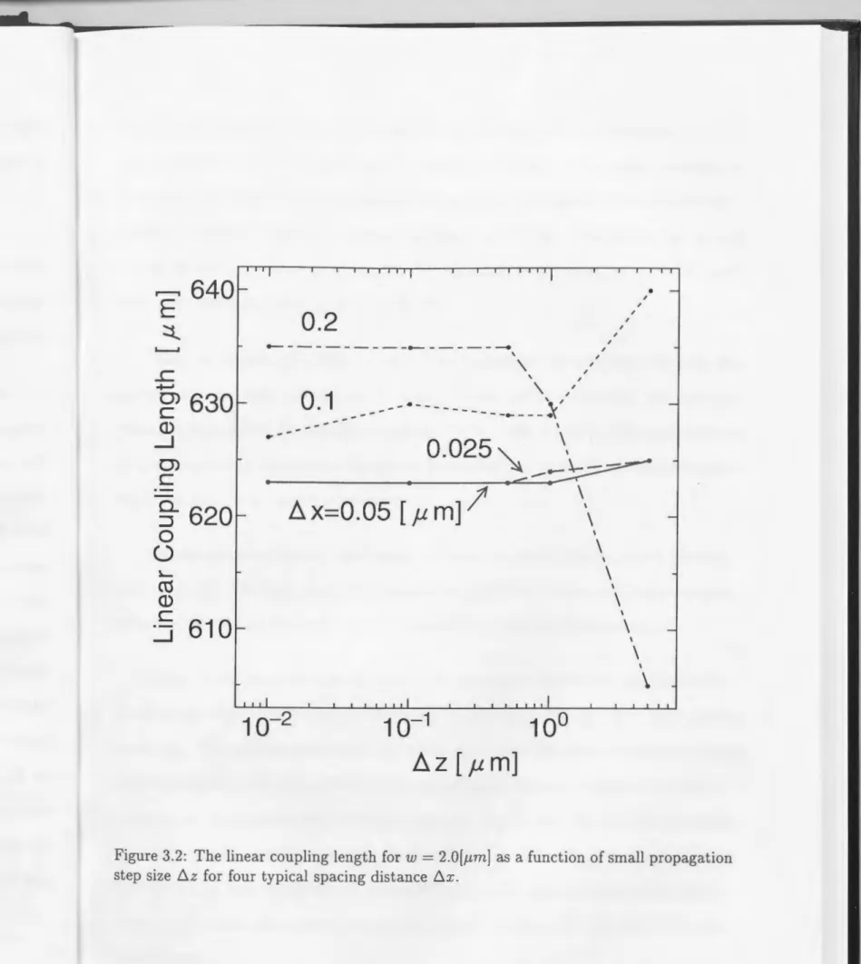 Figure 3.2:  The linear coupling length for  w  =  2.0[f.1m]  as  a  function  of small propagation  step  size  ~z  for  four  typical  spacing  distance  ~x