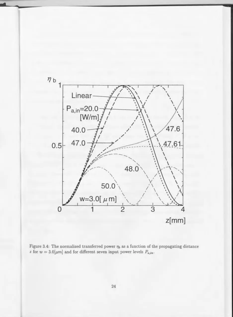 Figure 3.4:  The normalized  transferred power  TJb  as  a  function  of the propagating distance  z  for  w  =  3.0[,um]  and  for  different  seven  input  power  levels  Pa,in· 