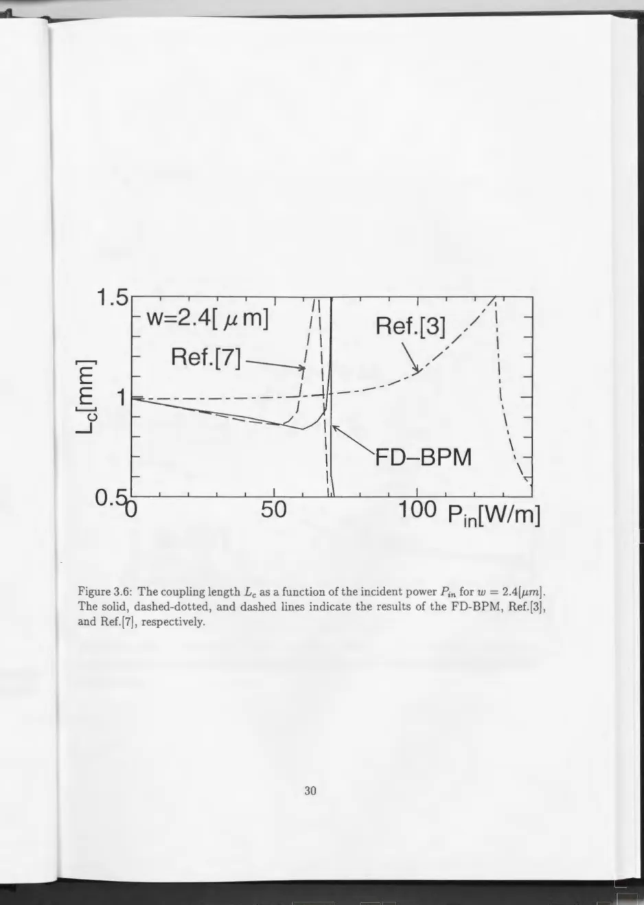 Figure 3.6:  The coupling length  Lc  as a  function of the incident power  Pin  for  w  =  2.4(J.Lm]